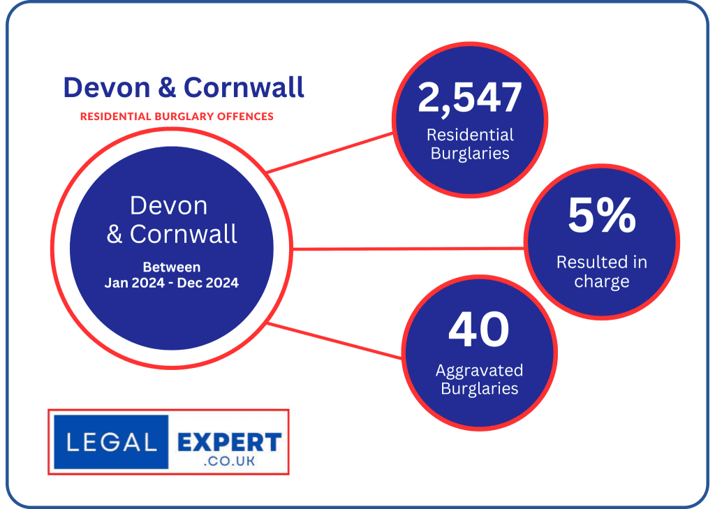 Devon & Cornwall - Home Burglaries 2024