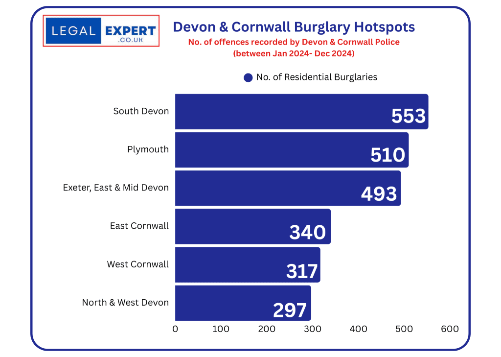 Devon & Cornwall - Home burglaries Hotspots