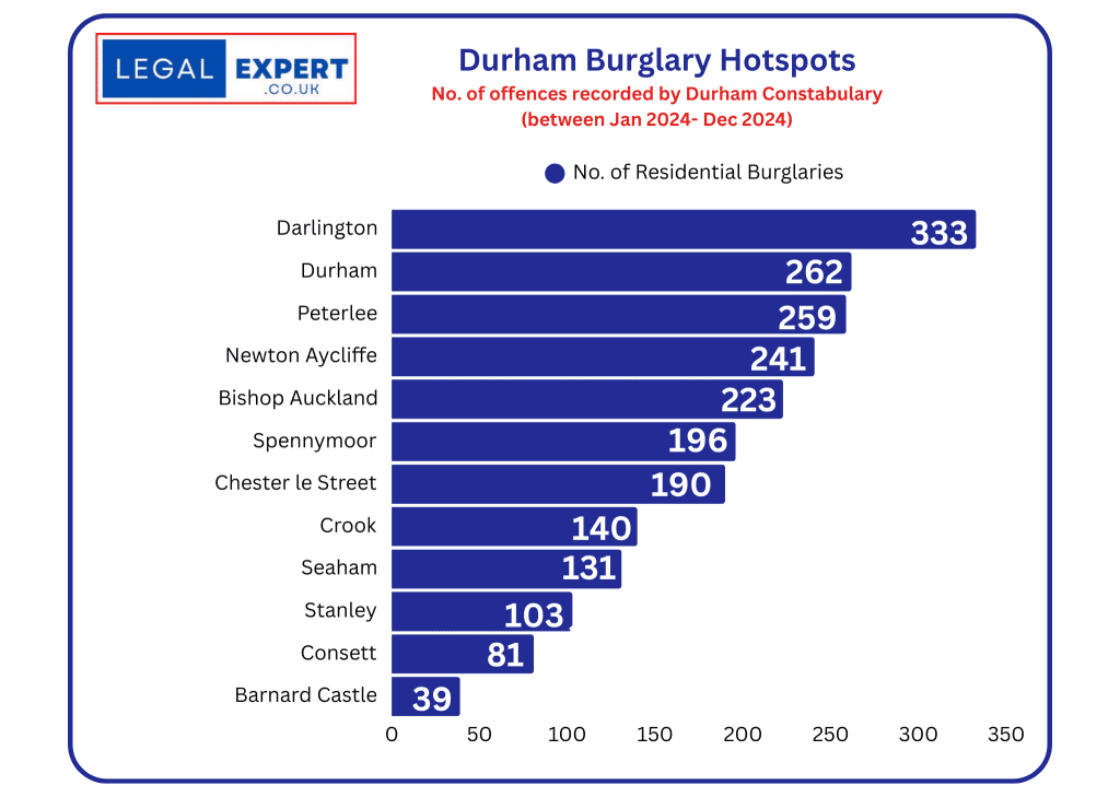 Durham Home Burglary Hotspots