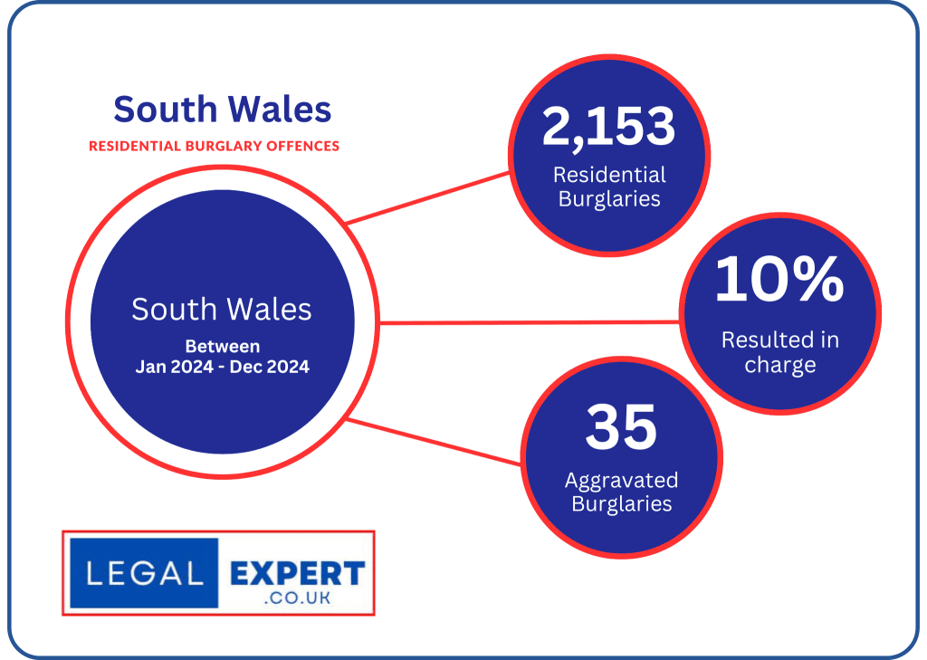 South Wales - Home Burglaries 2024