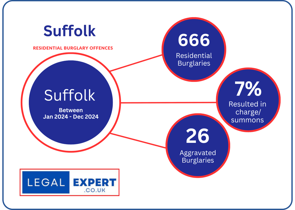 Suffolk - Home Burglaries 2024