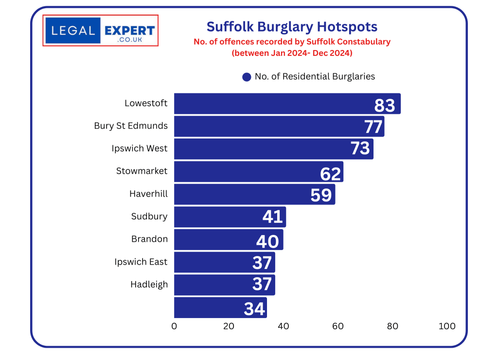 Suffolk - Home burglaries Hotpsots 
