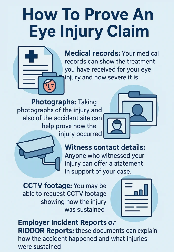 an infographic explaining how to prove an eye injury claim